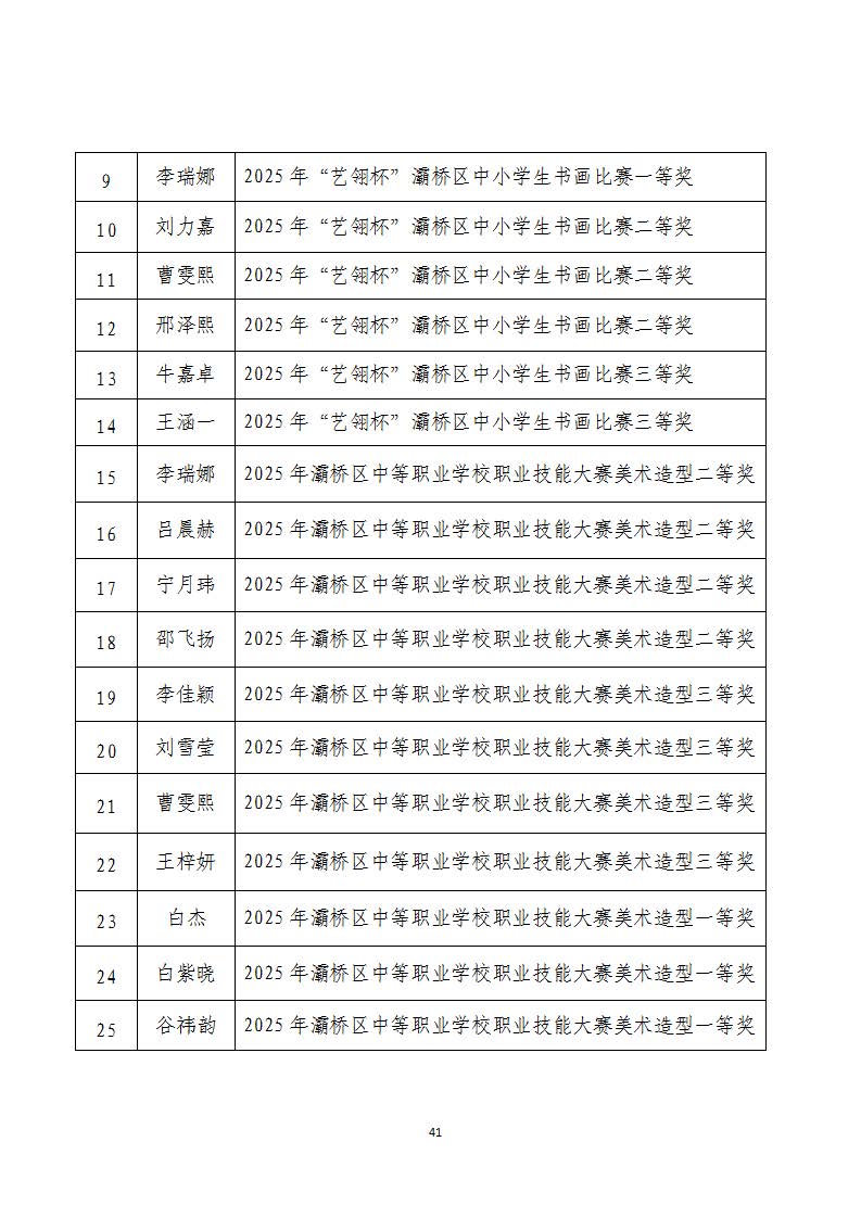 西安虹途职业高中2025年报